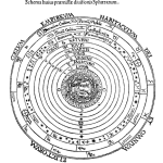 ペトルス・アピアヌス（ペーター・アピアン）『宇宙形状誌』の挿絵（1539）